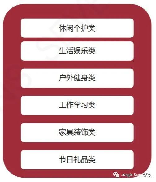 稳赢旺季 | 热门品类盘点及大卖运营策略分享！