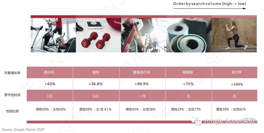 稳赢旺季 | 热门品类盘点及大卖运营策略分享！
