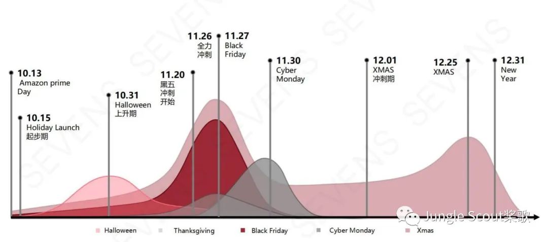 稳赢旺季 | 热门品类盘点及大卖运营策略分享！