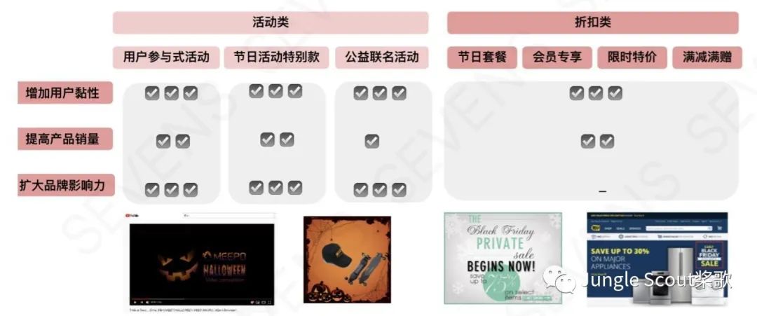 稳赢旺季 | 热门品类盘点及大卖运营策略分享！