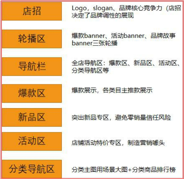 速卖通店铺运营大全：速卖通店铺如何打造爆款，别再说做不好速卖通了
