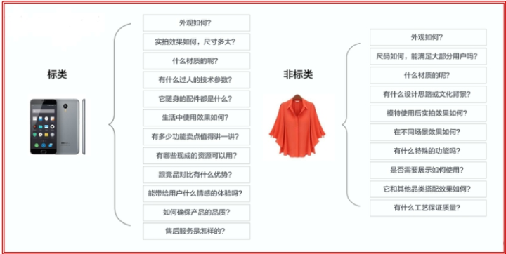 速卖通店铺运营大全：速卖通店铺如何打造爆款，别再说做不好速卖通了
