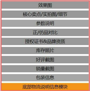 速卖通店铺运营大全：速卖通店铺如何打造爆款，别再说做不好速卖通了
