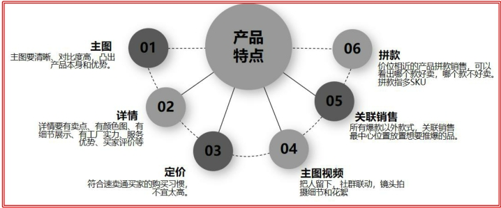速卖通店铺运营大全：速卖通店铺如何打造爆款，别再说做不好速卖通了