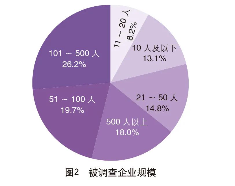 重磅|2020中国外贸服务市场调查报告