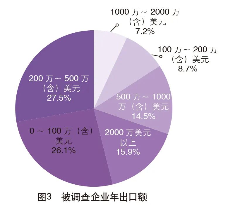 重磅|2020中国外贸服务市场调查报告