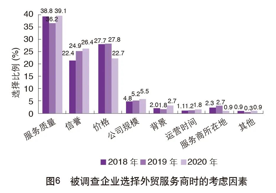 重磅|2020中国外贸服务市场调查报告