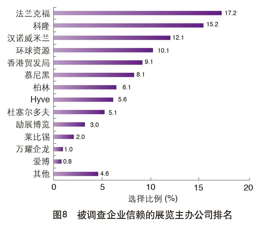 重磅|2020中国外贸服务市场调查报告