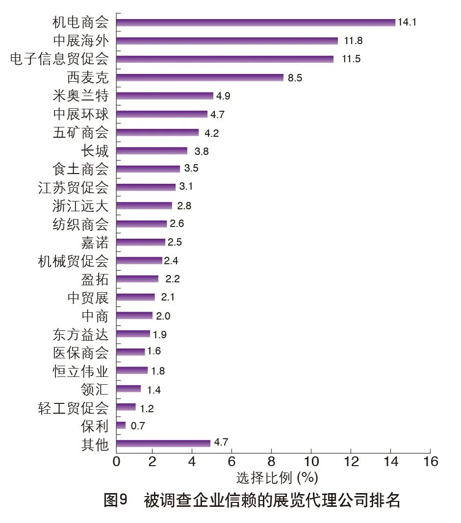 重磅|2020中国外贸服务市场调查报告