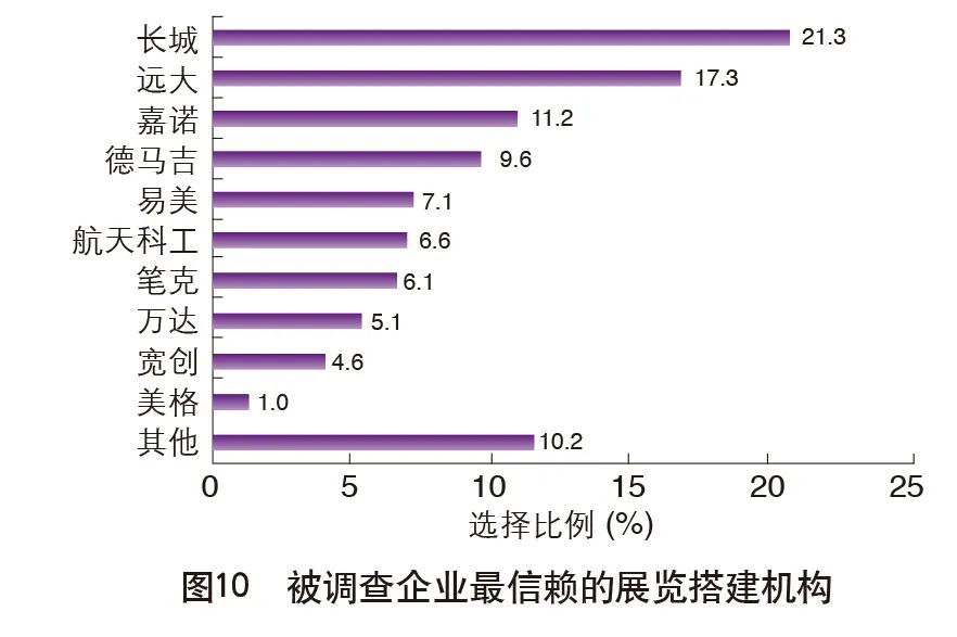 重磅|2020中国外贸服务市场调查报告