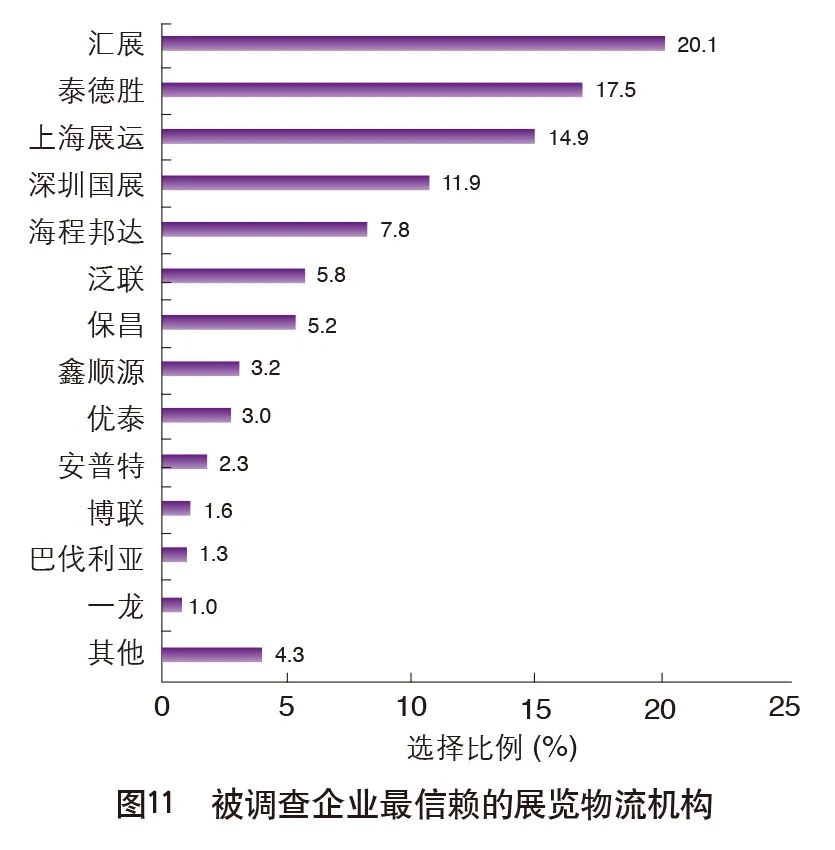 重磅|2020中国外贸服务市场调查报告