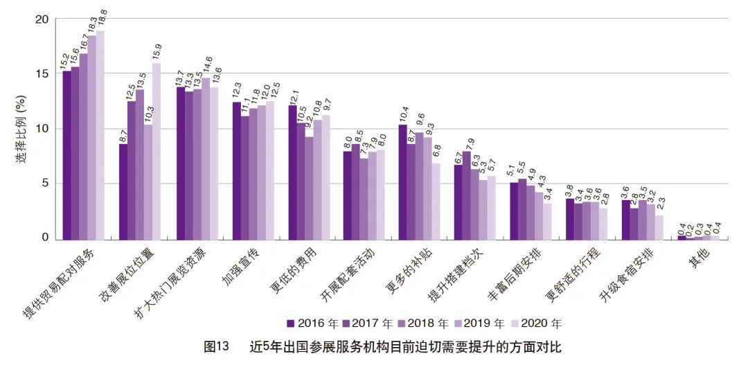 重磅|2020中国外贸服务市场调查报告