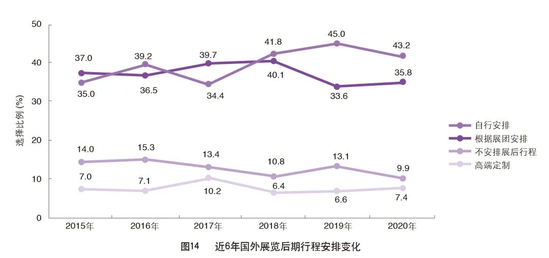 重磅|2020中国外贸服务市场调查报告