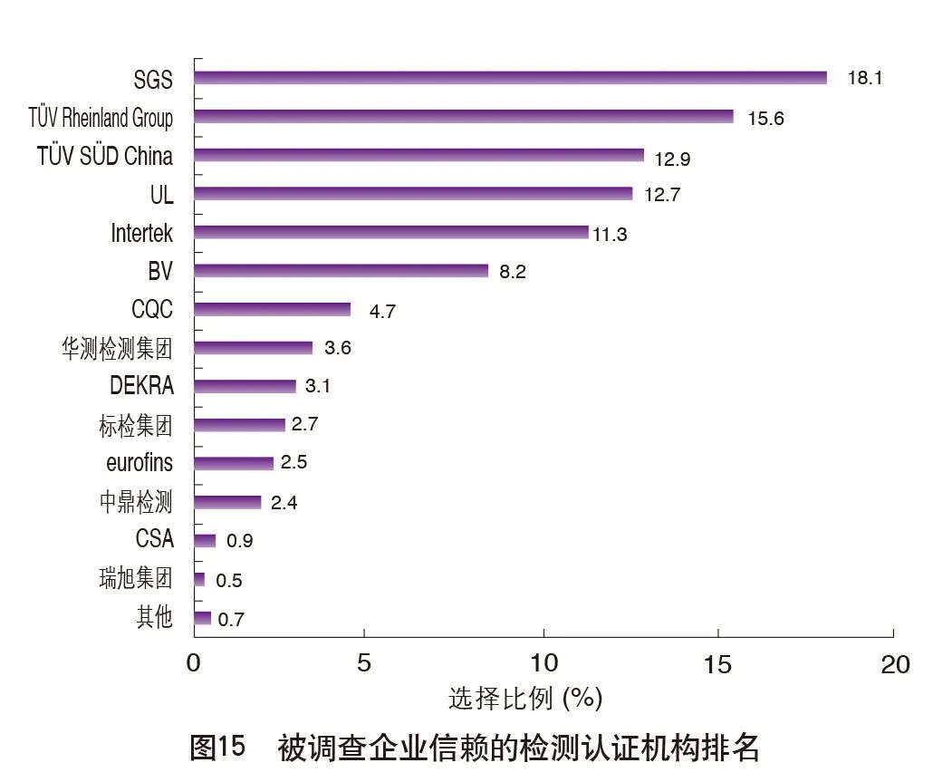 重磅|2020中国外贸服务市场调查报告