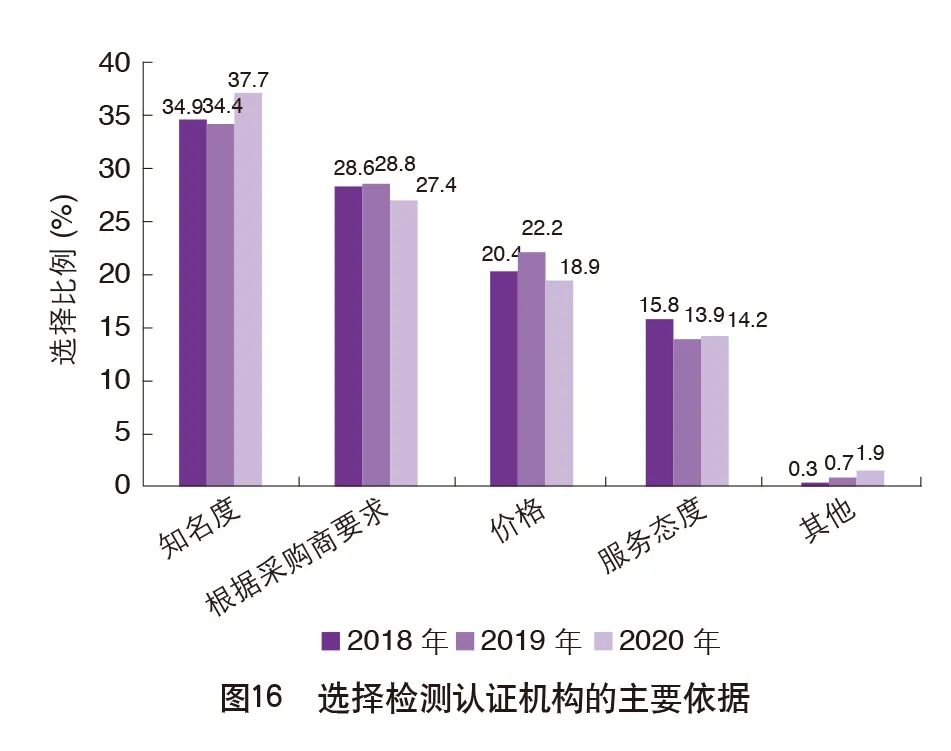 重磅|2020中国外贸服务市场调查报告