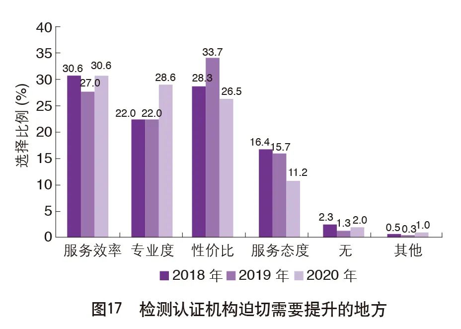 重磅|2020中国外贸服务市场调查报告