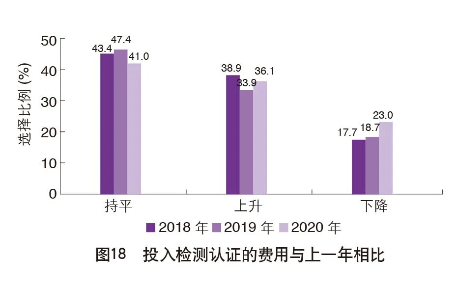 重磅|2020中国外贸服务市场调查报告