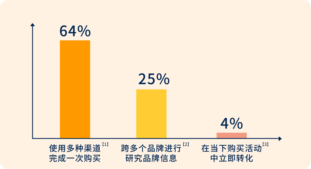 急报! | Prime Day+第四季度旺季全方位推广，加速转化有绝招！
