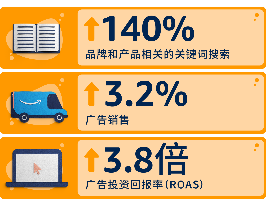 急报! | Prime Day+第四季度旺季全方位推广，加速转化有绝招！
