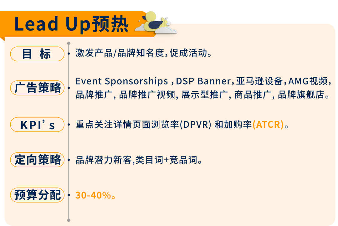 急报! | Prime Day+第四季度旺季全方位推广，加速转化有绝招！