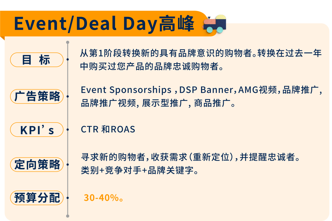 急报! | Prime Day+第四季度旺季全方位推广，加速转化有绝招！