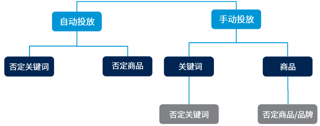大考中强势突围？亚马逊这全新功能+9大重点让你出奇制胜！