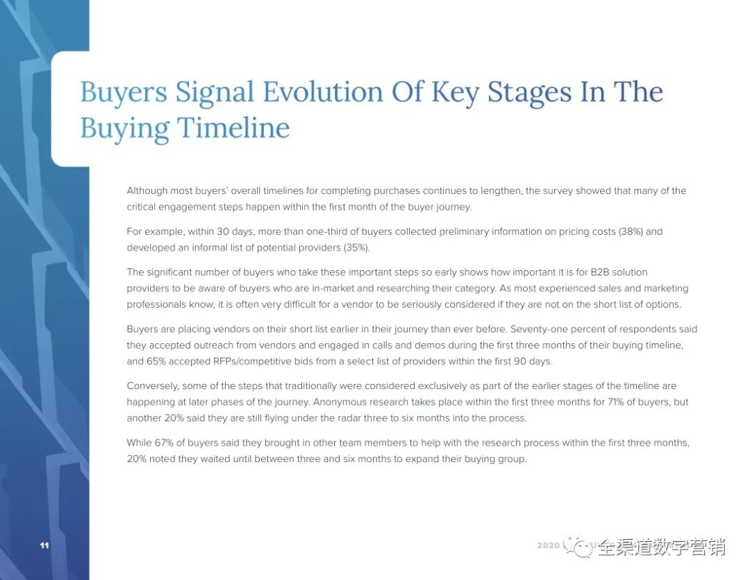 2020年B2B买家的异常行为