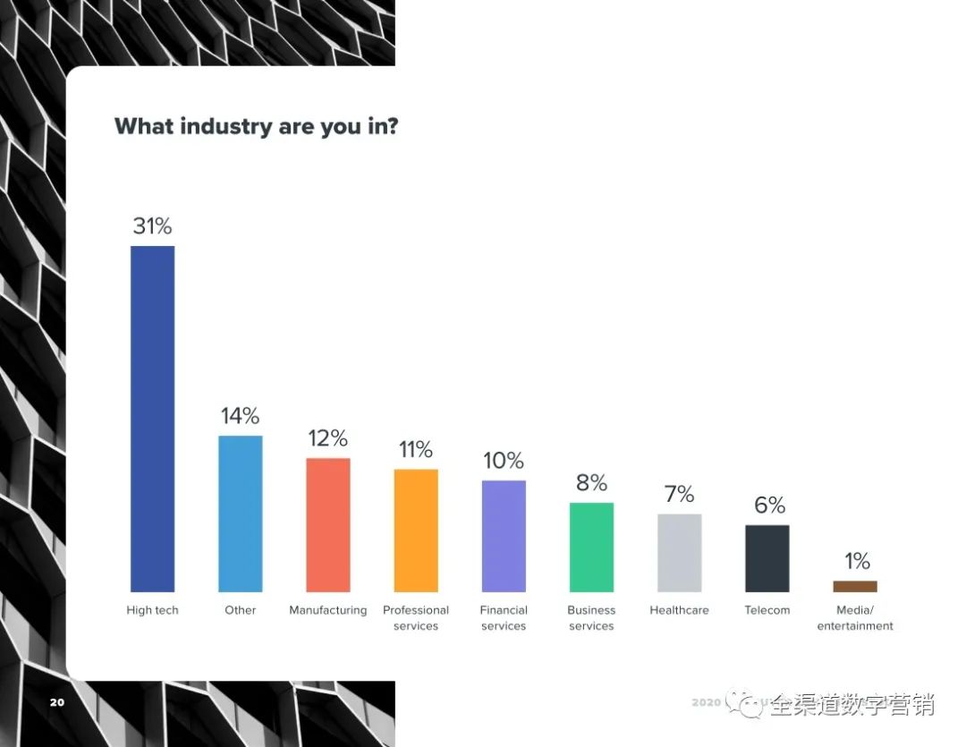 2020年B2B买家的异常行为