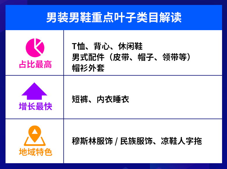 天貓&Lazada：這一站，福建！“新國貨出海計劃”持續落地，天貓品牌出海正當時！