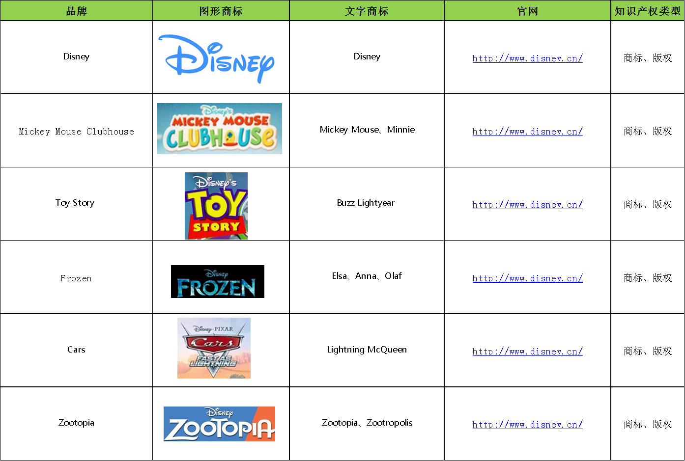 敦煌网：品牌Disney知识产权保护公告