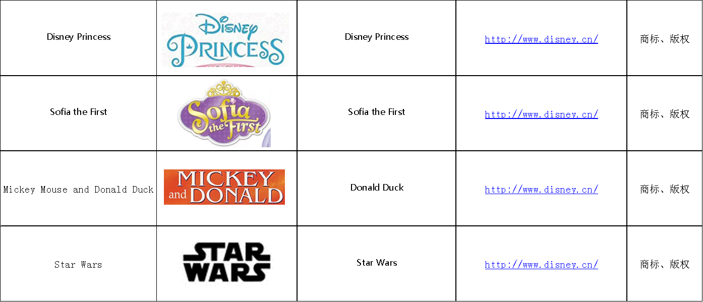 敦煌网：品牌Disney知识产权保护公告