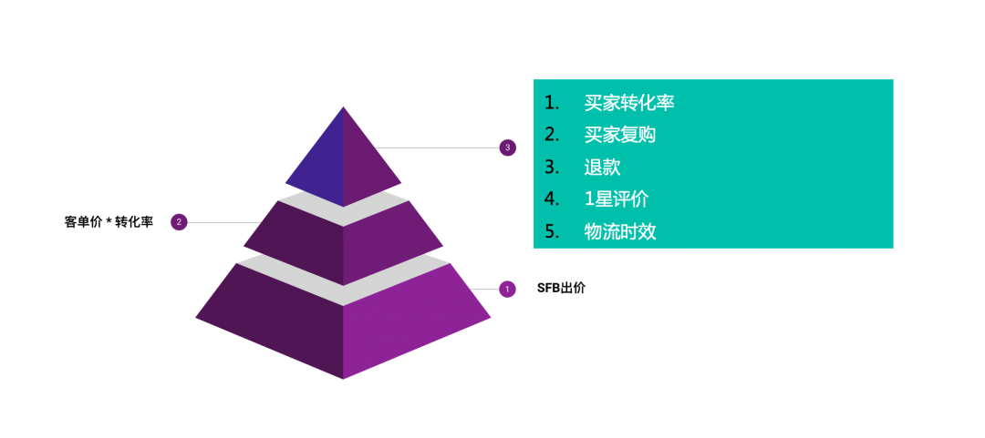 【TOP戰(zhàn)報(bào)局】上周大賣戰(zhàn)績新鮮出爐！避坑指南第二期不可錯(cuò)過！