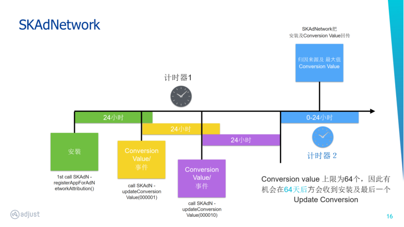 ASA投放指南精通篇：全程干货，投放技巧深度解读