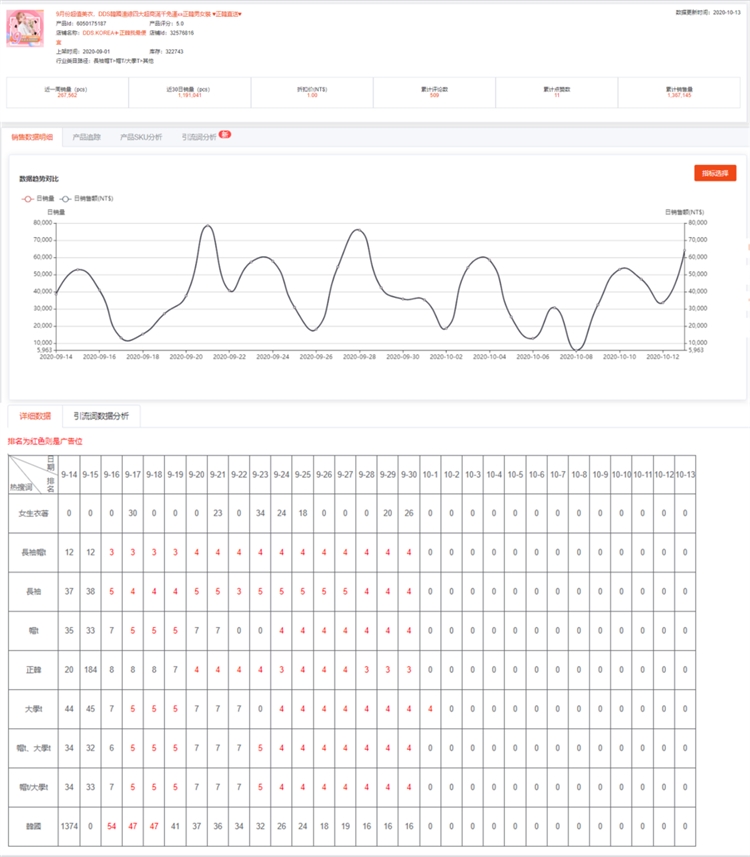 Shopee 800万激励计划进行中！这些引流方式，你学会了吗