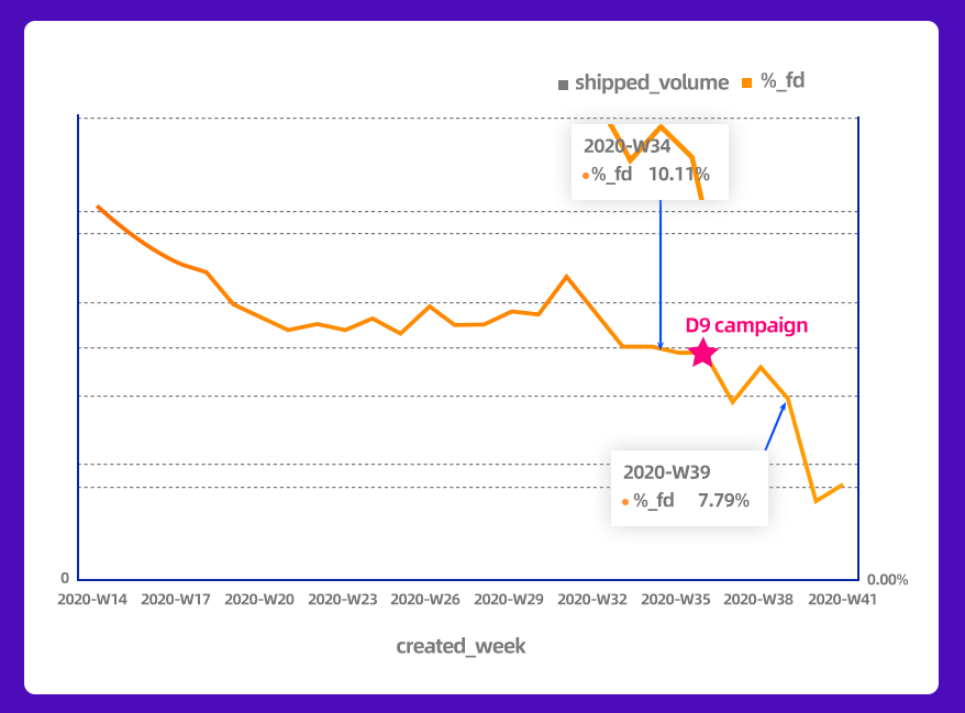 越南双周报Vol.4：本地团队揭秘11.11备战攻略，公布三大升级措施，力荐四大行业爆品