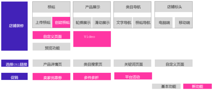 Lazada运营分享:lazada运营技巧,教你怎么玩转店铺活动!