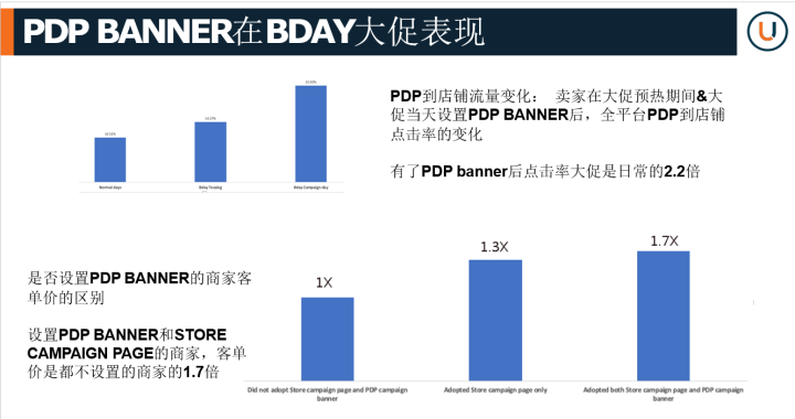 Lazada运营分享:lazada运营技巧,教你怎么玩转店铺活动!