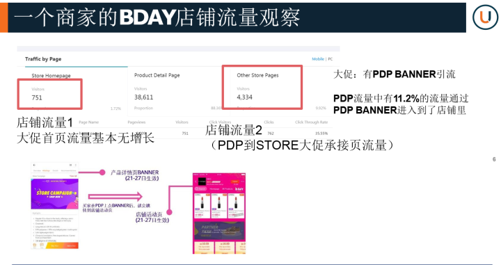 Lazada运营分享:lazada运营技巧,教你怎么玩转店铺活动!