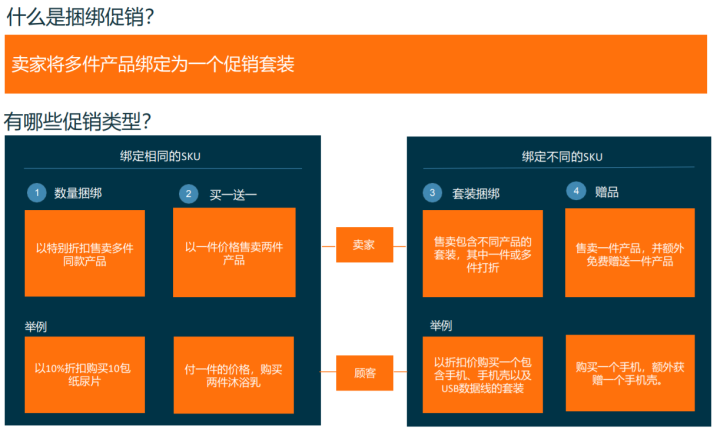 Lazada运营分享:lazada运营技巧,教你怎么玩转店铺活动!