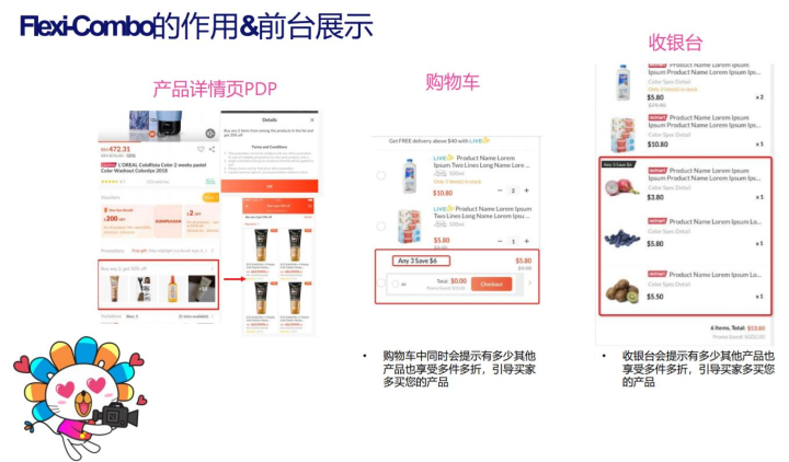 Lazada运营分享:lazada运营技巧,教你怎么玩转店铺活动!