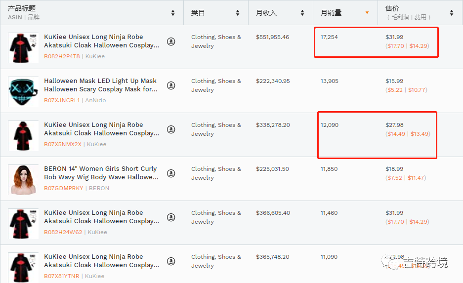 万圣节倒计时,这些热点产品你关注了吗?