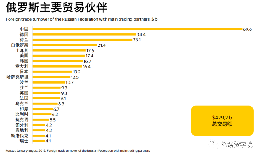 中國(guó)企業(yè)如何借助Yandex快速進(jìn)入俄羅斯市場(chǎng)