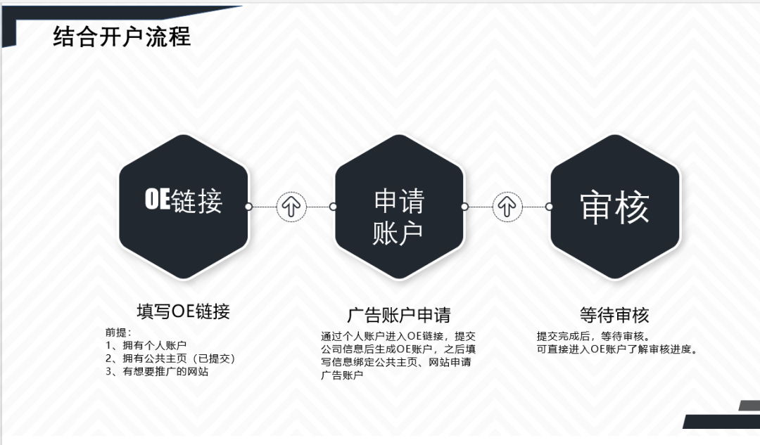 FB各个帐户之间的联系以及自己个人帐户注册