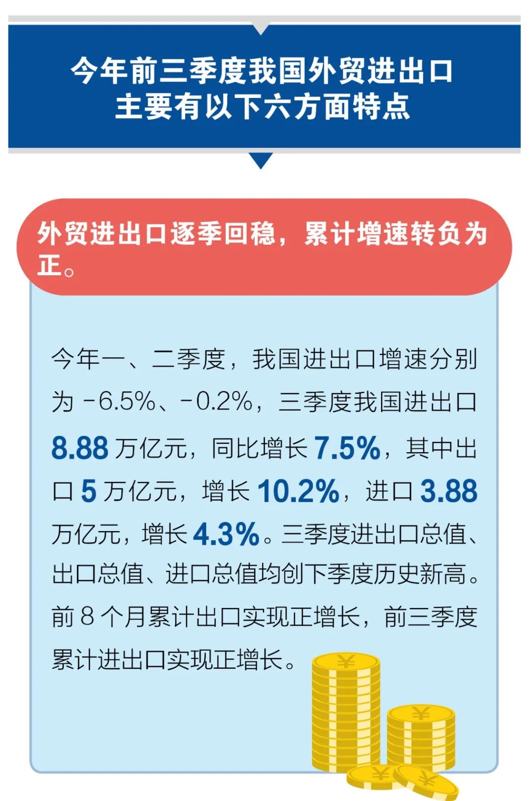 我国今年外贸进出口累计增速迎来首次转正！