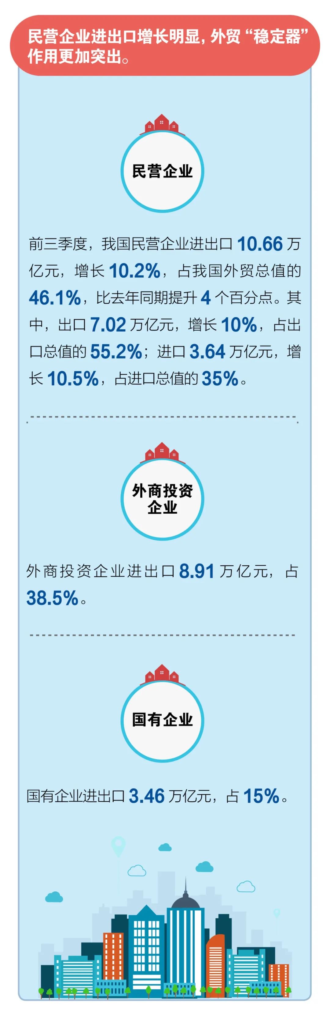 我国今年外贸进出口累计增速迎来首次转正！