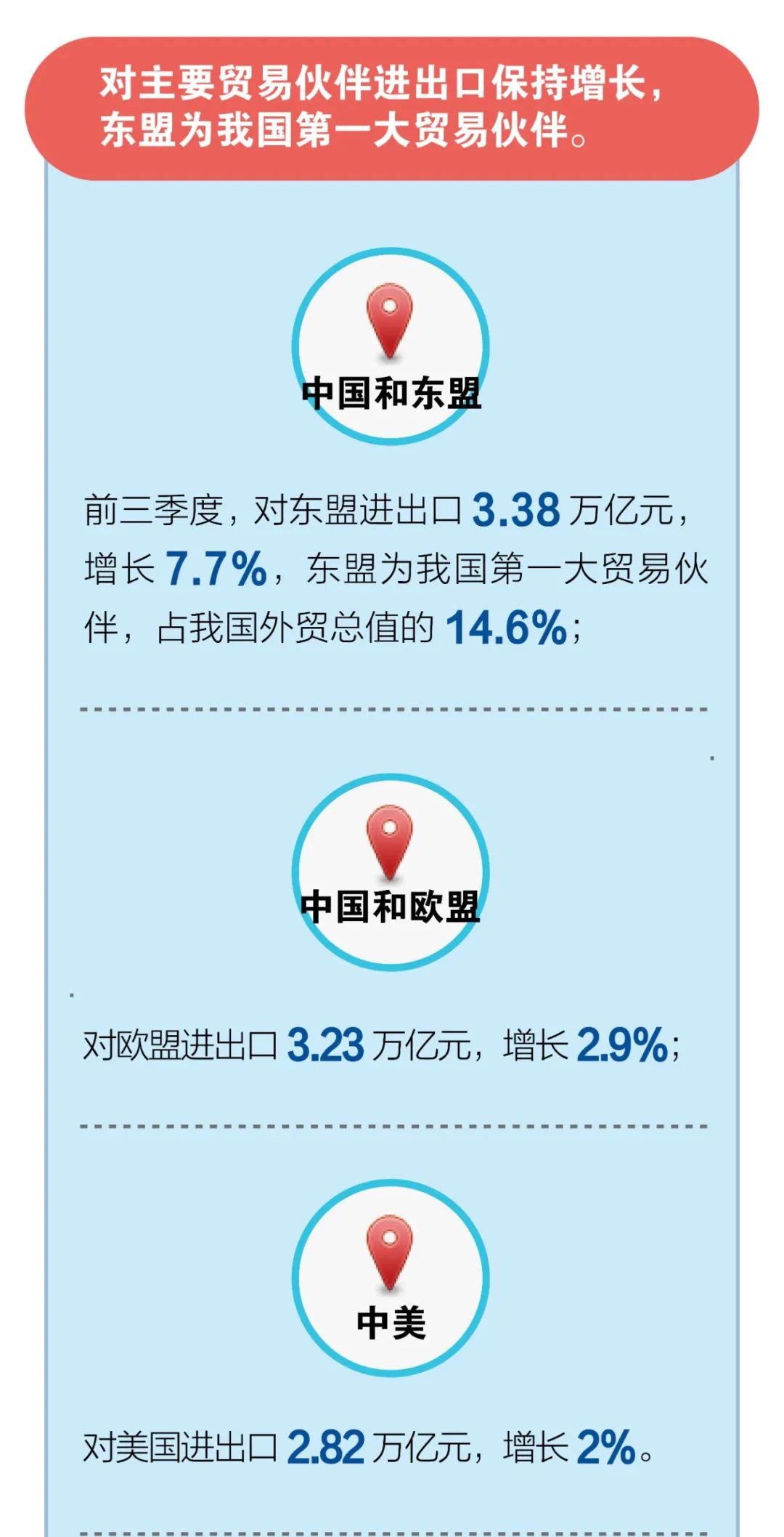 我国今年外贸进出口累计增速迎来首次转正！