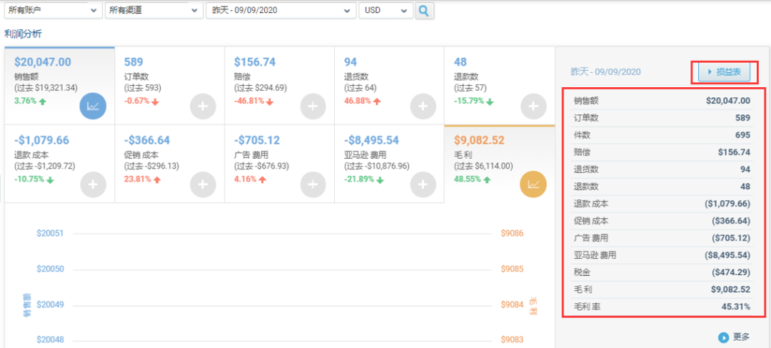 Prime Day千万库存全部售罄，温州大卖包机发货！10招继续冲刺“黑五网一”