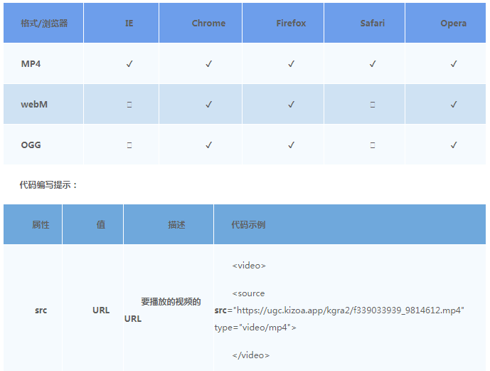 eBay公告：商详页嵌入视频方法介绍