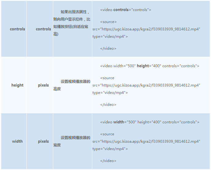 eBay公告：商详页嵌入视频方法介绍