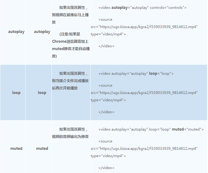 eBay公告：商详页嵌入视频方法介绍